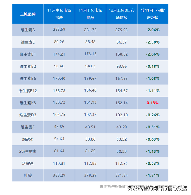 兽药原料价格今日行情，我想了解兽药的行情（兽药饲料原料市场分析）