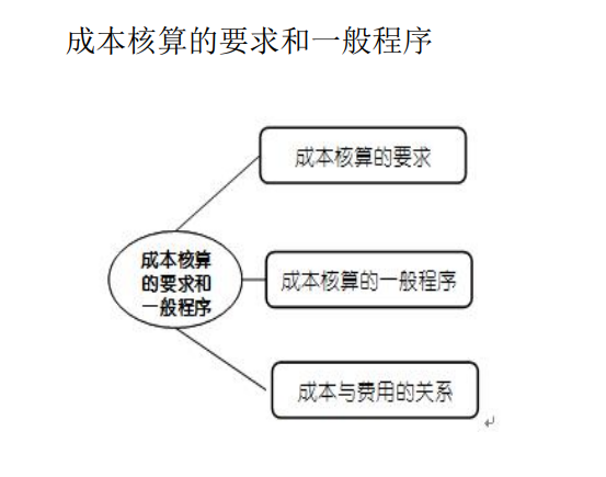 成本核算会计（成本核算很难吗）