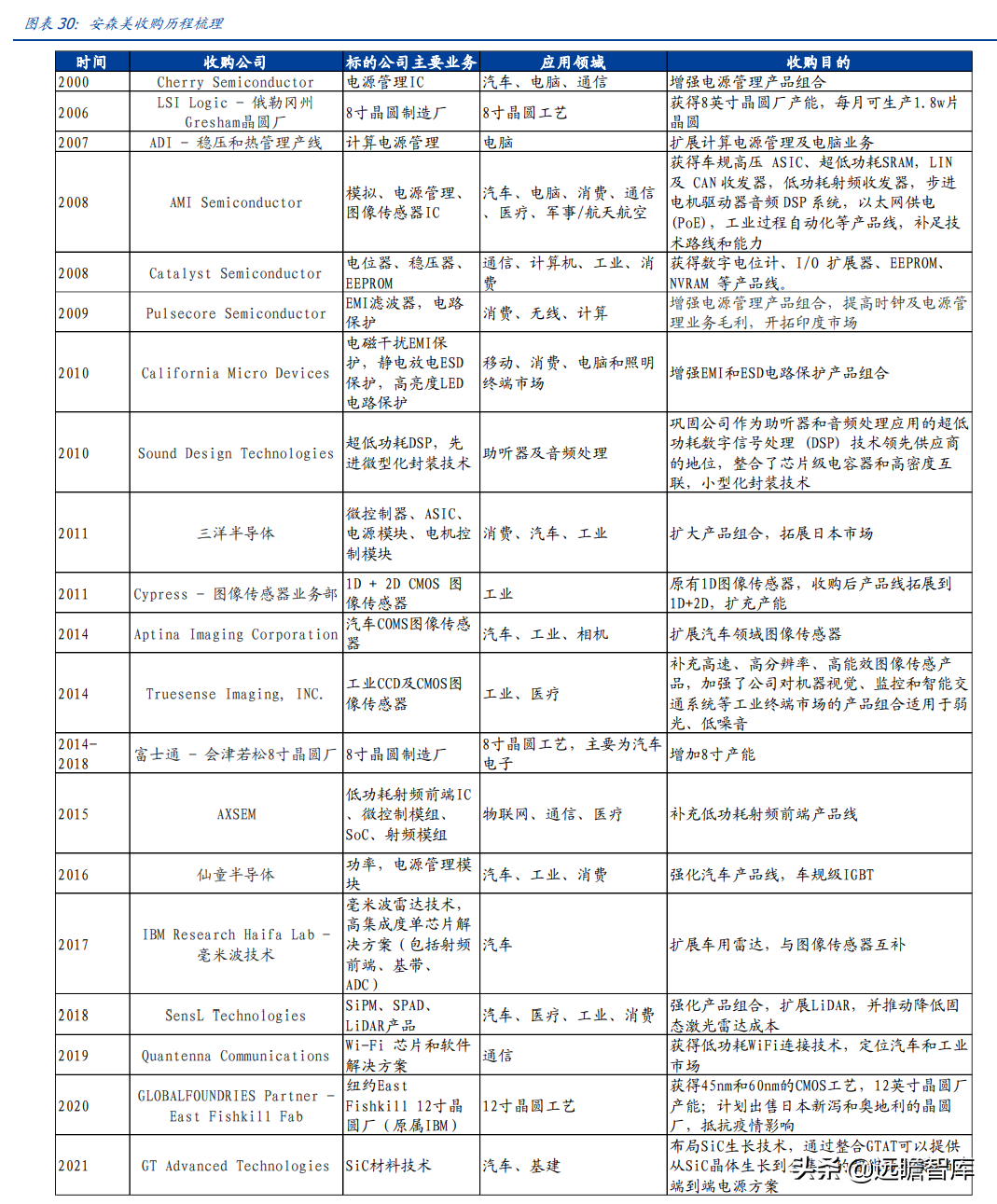 lsi公司（半导体行业深度）