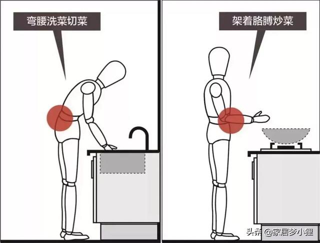 厨房橱柜的常规尺寸，厨房橱柜的尺寸一般是多少（厨房的黄金尺寸建议收藏）