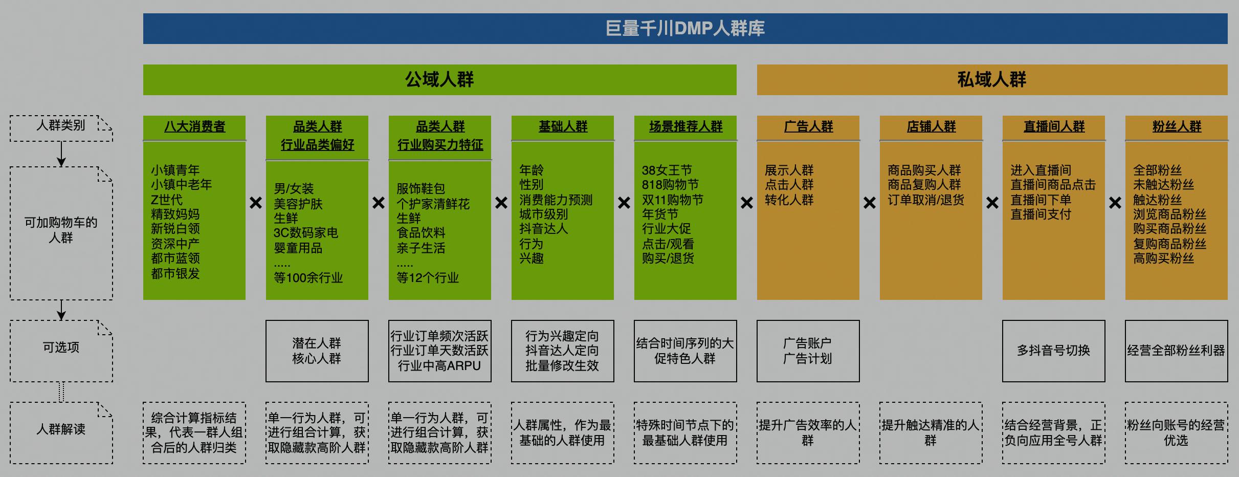 巨量千川投放怎么做（怎么样才能保持稳定投放）