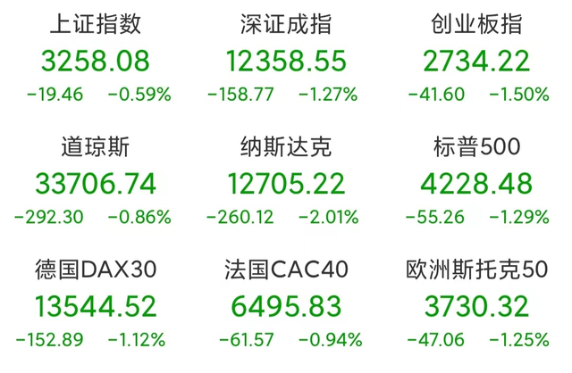 今日股市行情查询 专家预测明日股市行情上涨（下周a股会不会跟跌）