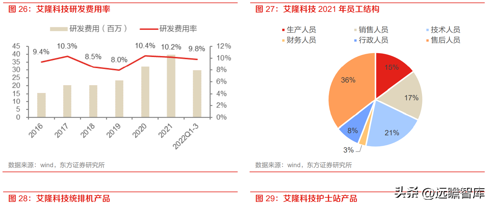 艾隆（药房自动化龙头）