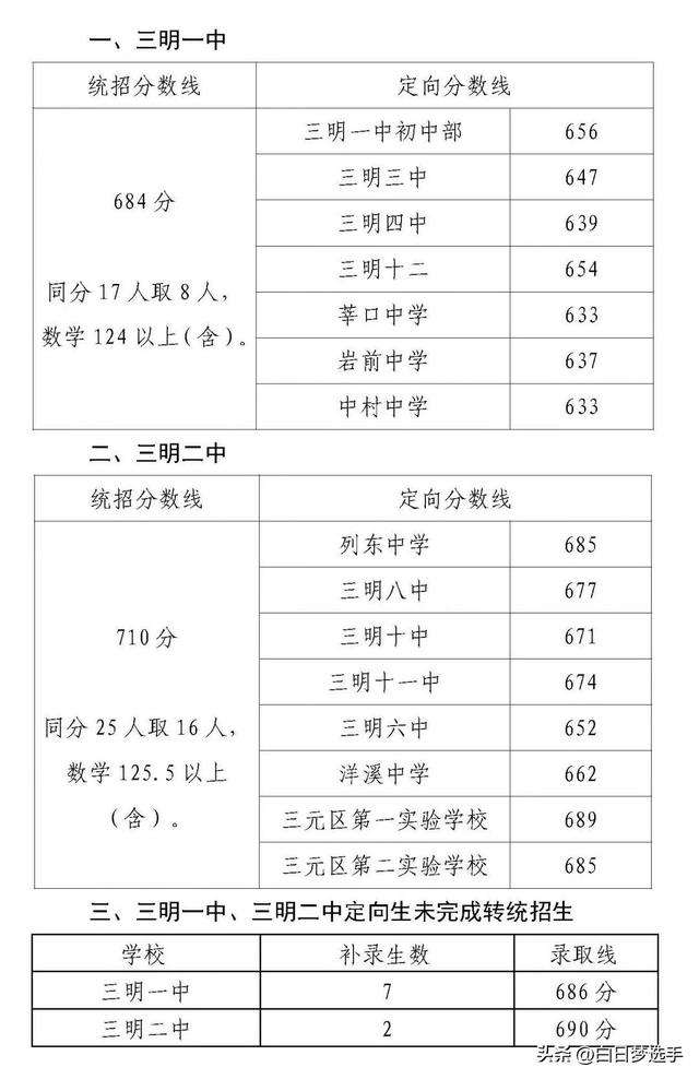 2021福建中考分数线与录取线，尤溪县中考录取分数线2021（福建全省设区市中考切线情况合集）