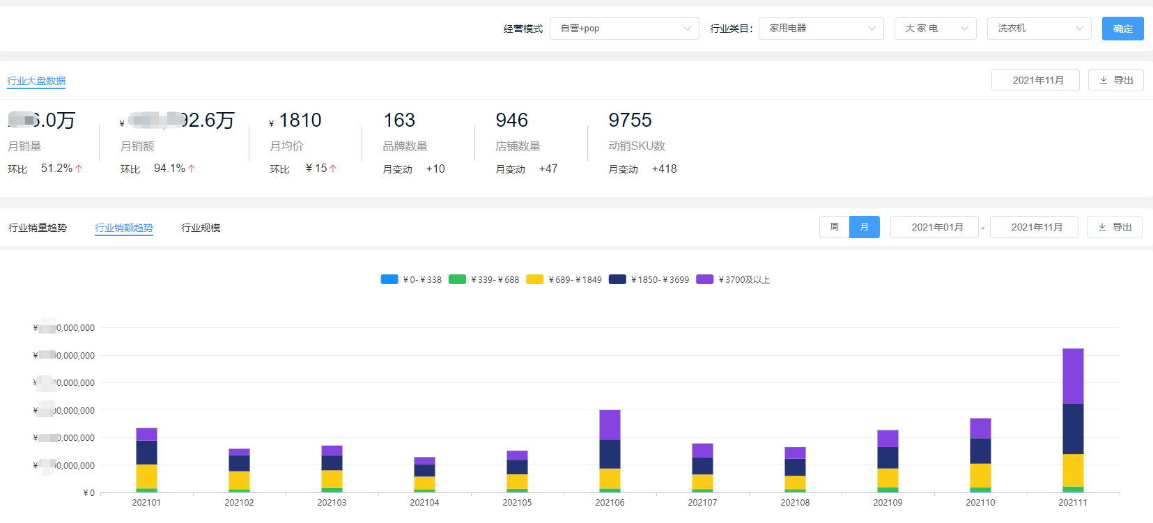 洗衣机排名前十名(中国洗衣机三大品牌)