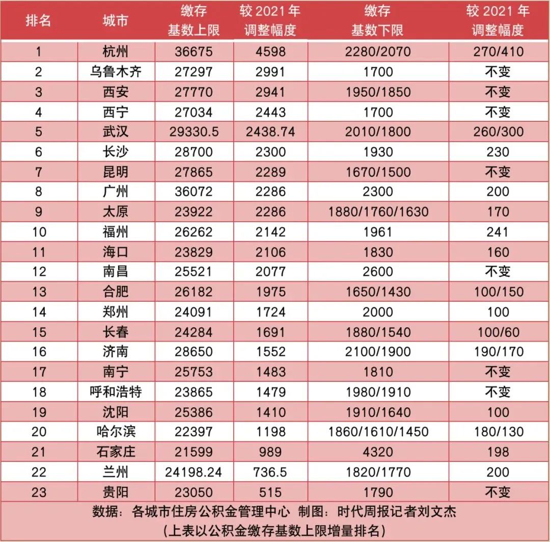 公积金封存时间是从什么时候开始算，公积金封存一般多少时间（8月1日正式执行）