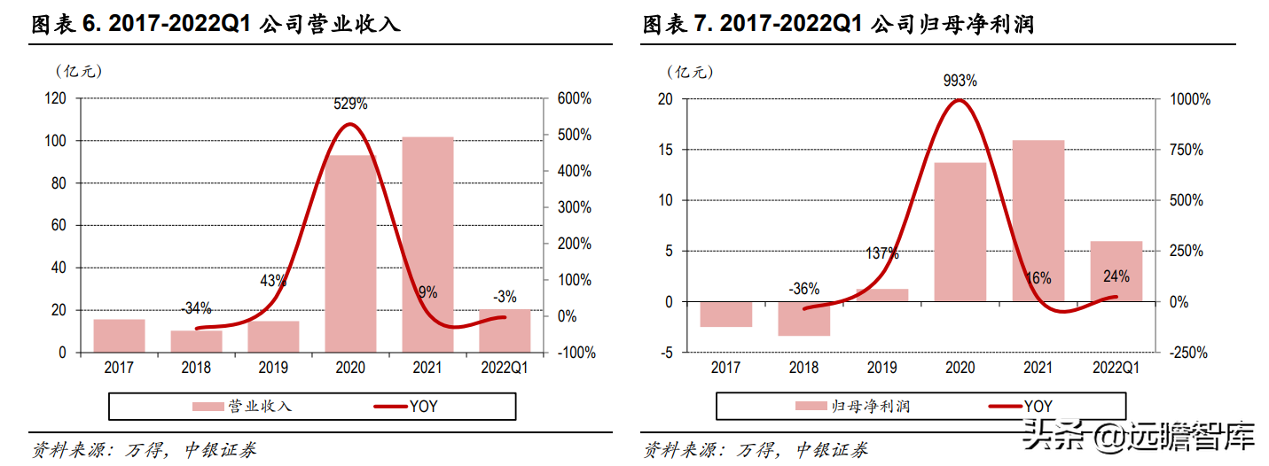 吊车资源网（快速成长的风机新锐）