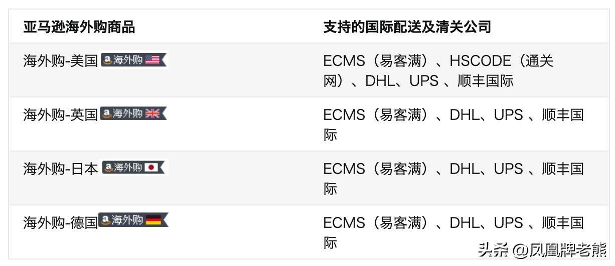 易客满官网（跨境支付之理解购付汇业务）