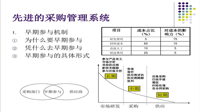 如何做好成本管控，成本管控小妙招（上海一采购经理做的采购成本控制PPT学习到了）