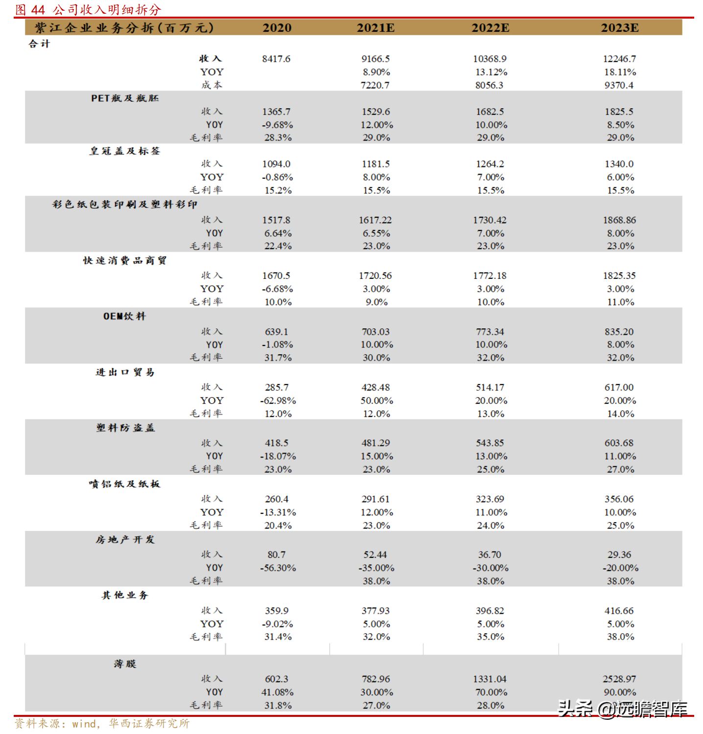 上海水处理公司（传统业务稳健）