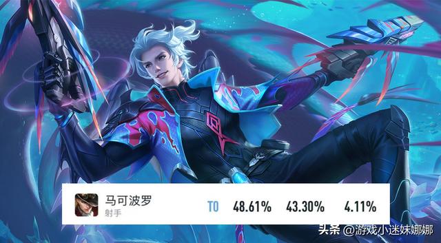 王者荣耀前十最强英雄，王者荣耀前十最强英雄图片（13位热度T0英雄）