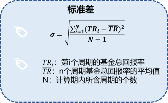 基金收益率是指什么，基金收益率是指什么意思？