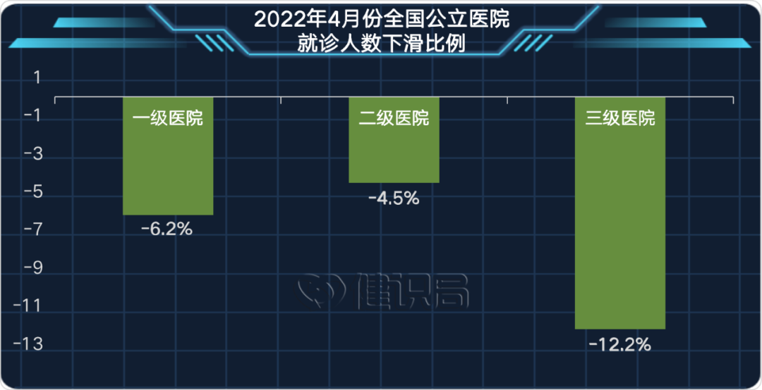 口岸医院（公立医院不行了）