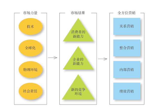 营销战略有哪几种，市场营销战略规划分类有哪几种（《营销管理》新版）