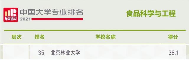 林业工程包括哪些专业-林业工程类专业名单一览表，林业工程类专业（这一“朝阳专业”太吃香）