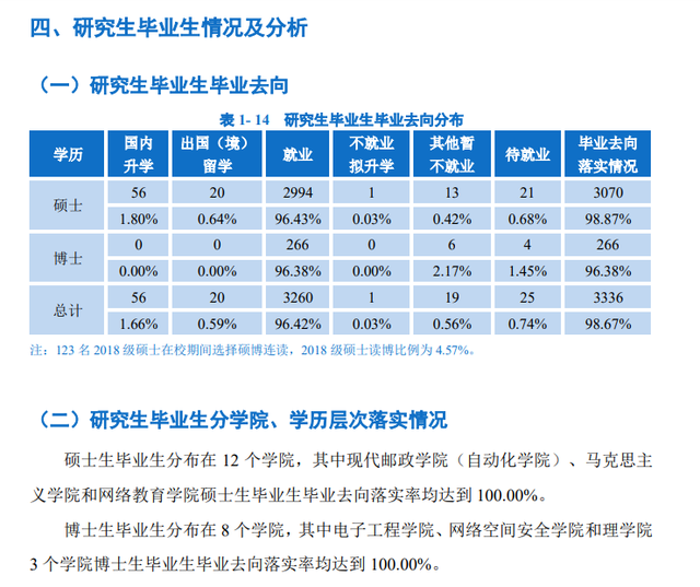 研究生专业就业率排名一览表，十大研究生就业前景好的专业排名（多所院校就业情况参考）