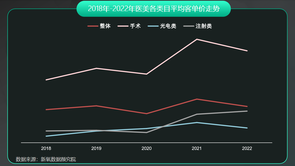 激光美容澳玛星光（2022年光电医美行业消费趋势报告）