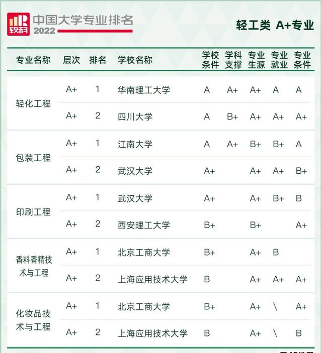 天文学专业大学排名，全国天文学专业大学排名榜【推荐10所】（2022软科中国大学专业排名出炉）