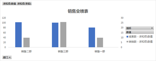 Excel如何设置图表坐标轴，excel表格怎么设置坐标轴（数据透视图怎么设置双坐标轴）