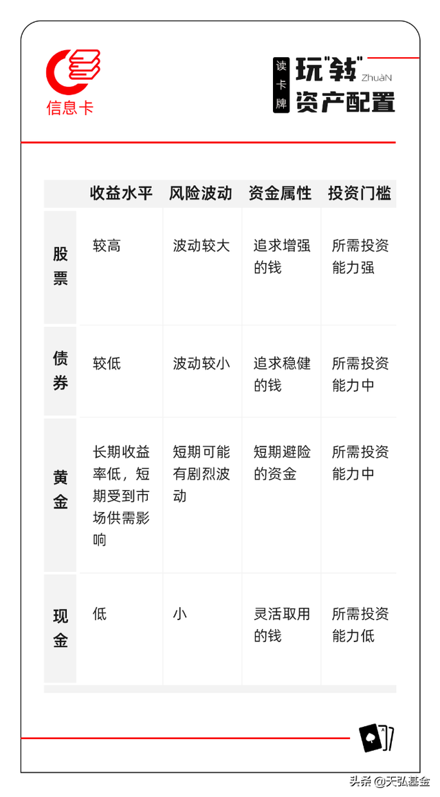 投资基金资产配置的原则有哪些方面，投资基金资产配置的原则有哪些方面的问题？