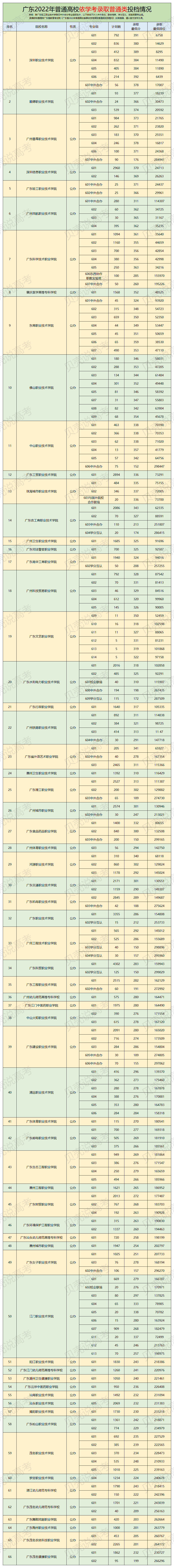 深圳职业训练学院（深职NO）