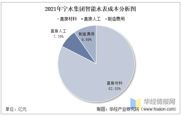 智能水表十大品牌，智能水表排行榜（一文看懂智能水表行业竞争格局）