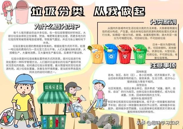 垃圾分类的手抄报怎么画，垃圾分类的手抄报怎么画 简单（垃圾分类<环保>手抄报集）