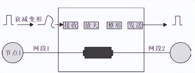 数据通信系统由哪三部分组成（计算机三级网络技术最全知识点总结）