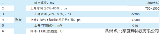 sd和hd的区别（交通运输行业视频编解码器测试方案）
