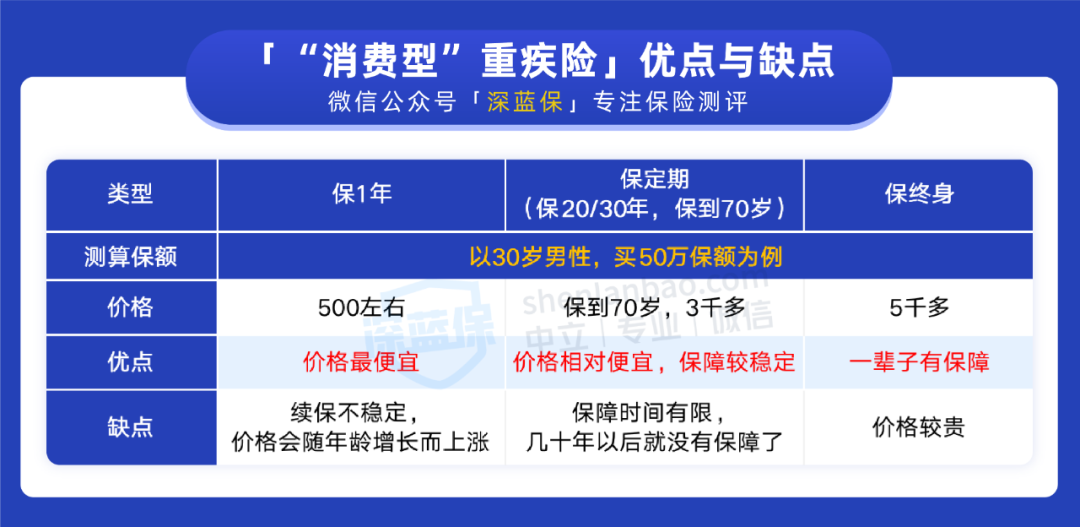 重疾险那个好(买哪种重疾险比较好)