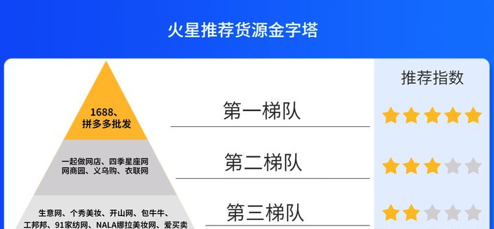 淘宝代销货源(淘宝货源网)