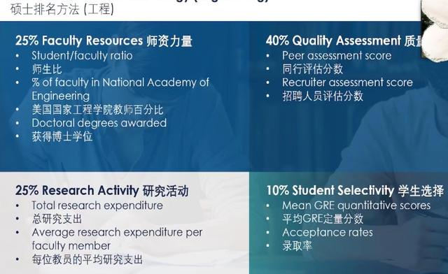 生物信息学研究生院校排名榜，生物信息学专业排名院校（News全美最佳研究生院校排名及详解）