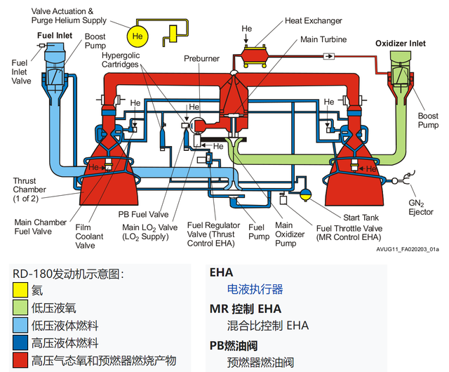 thruster,霍尔推进器原理图(居然有俄罗斯的功劳)