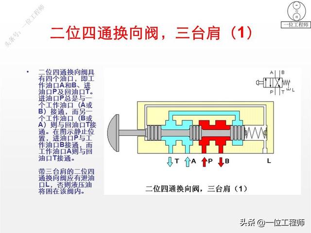 最简单的换向阀，45页内容图解换向阀的工作机理