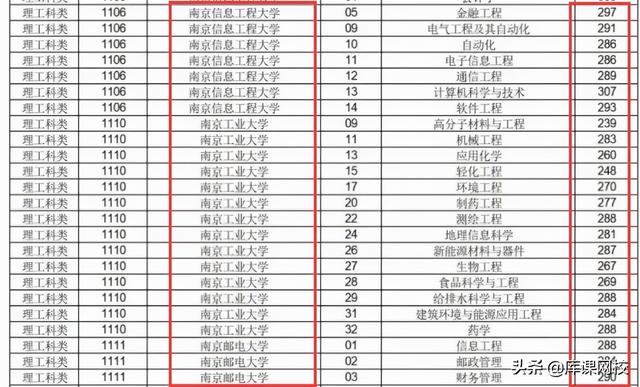 常州大学是一本吗，常州大学是几本是一本还是二本（专升本能不能考一本大学）