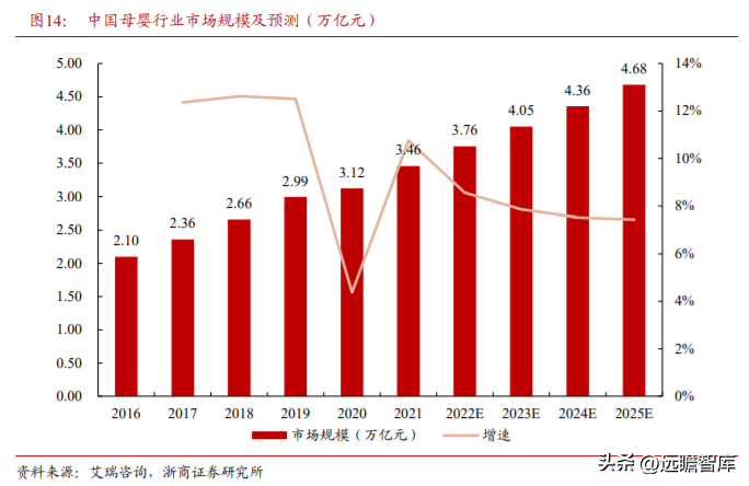 孩子王官网（母婴零售龙头）