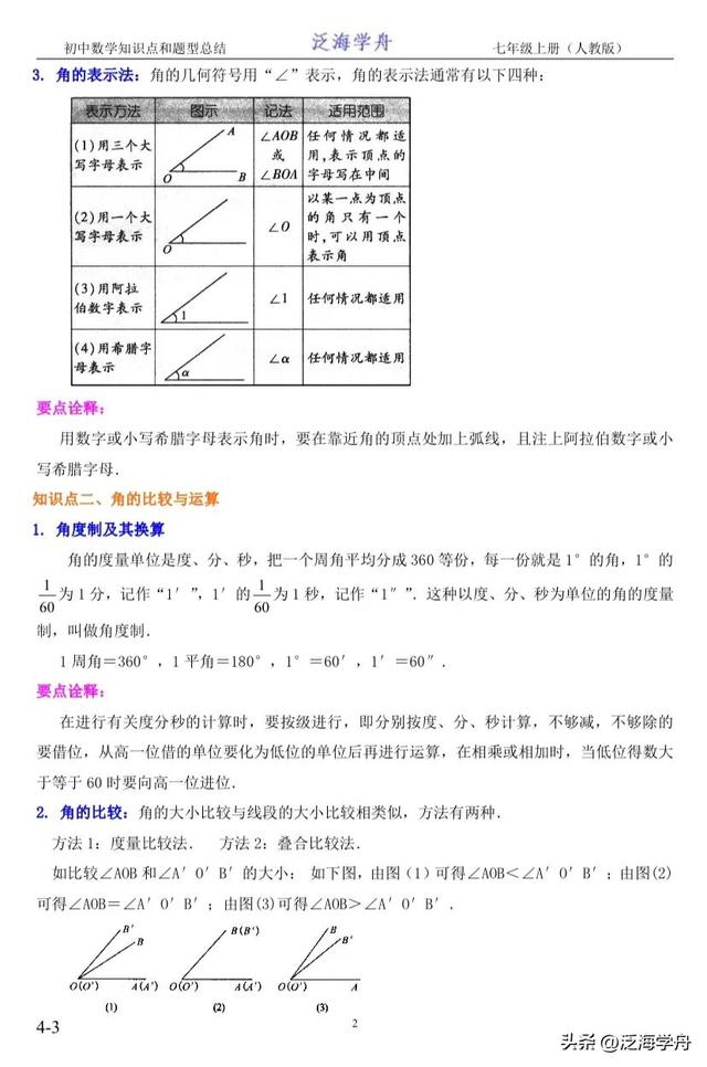 什么叫做角，什么叫做解不等式（初一数学知识点整理<七上）