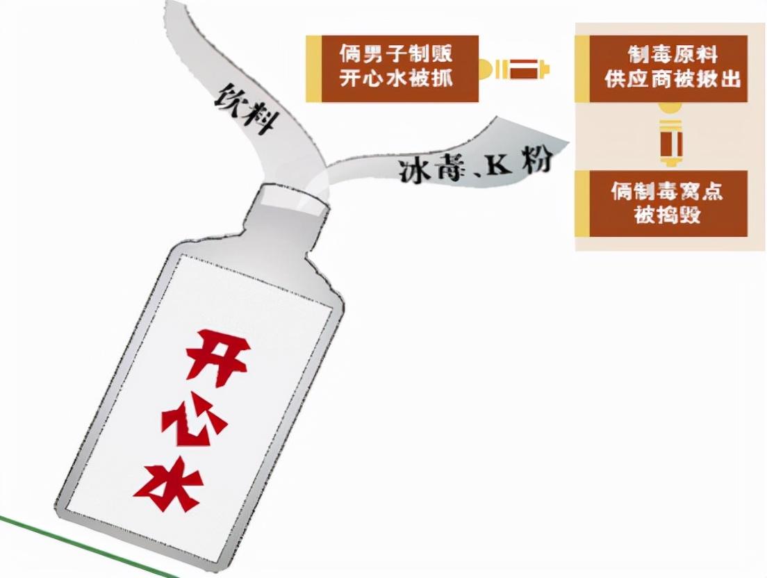 怎么把人弄晕简单安全，怎样快速弄晕一个人（“听话水”真的会让人听话吗）