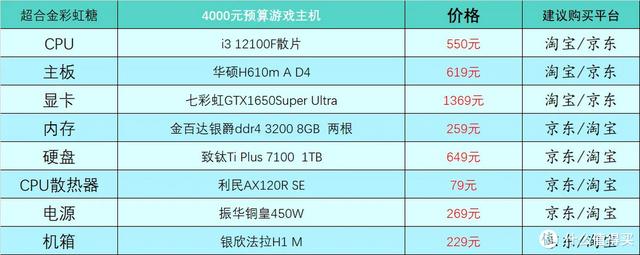 电脑硬件配置有哪些，电脑硬件配置有哪些英文（2023年1月台式电脑DIY配置单参考）