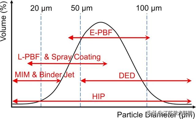 镍铝合金粉优点是什么，镍铝合金用途（钛、镍和铝合金的可重复利用性和可回收性1）