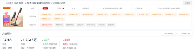 哪种家用吸尘器最好，2022全年度吸尘器十大热门品牌销量榜单