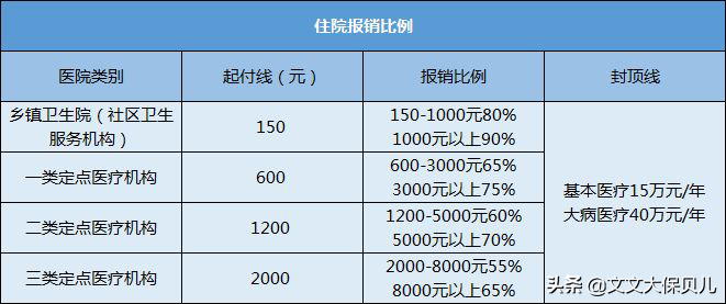 新生儿医保怎么办理？这份办理流程详解快收好