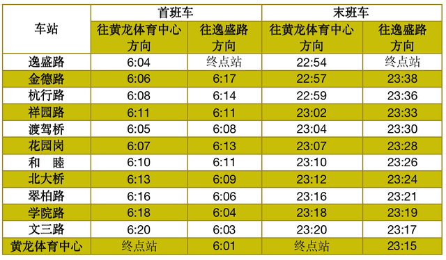杭州地铁线路图，杭州地铁线路图高清大图（今天起，杭州地铁有这些变化）