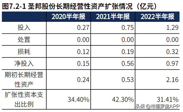 总资产报酬率如何反映企业投资能力，企业的总资产报酬率（国内模拟芯片的龙头企业）