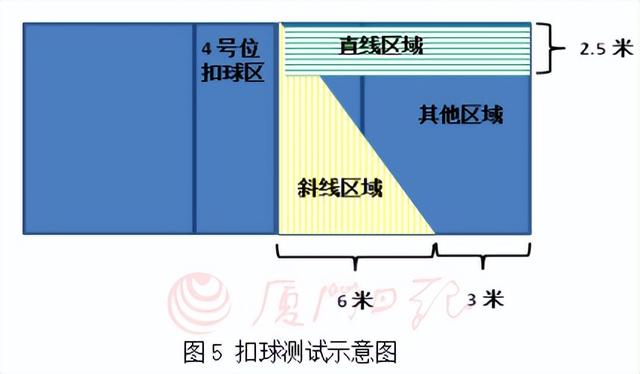 体育特长情况怎么填，体育特长情况怎么填写（厦门市直属校普高体育艺术特长测试时间、内容定了→）