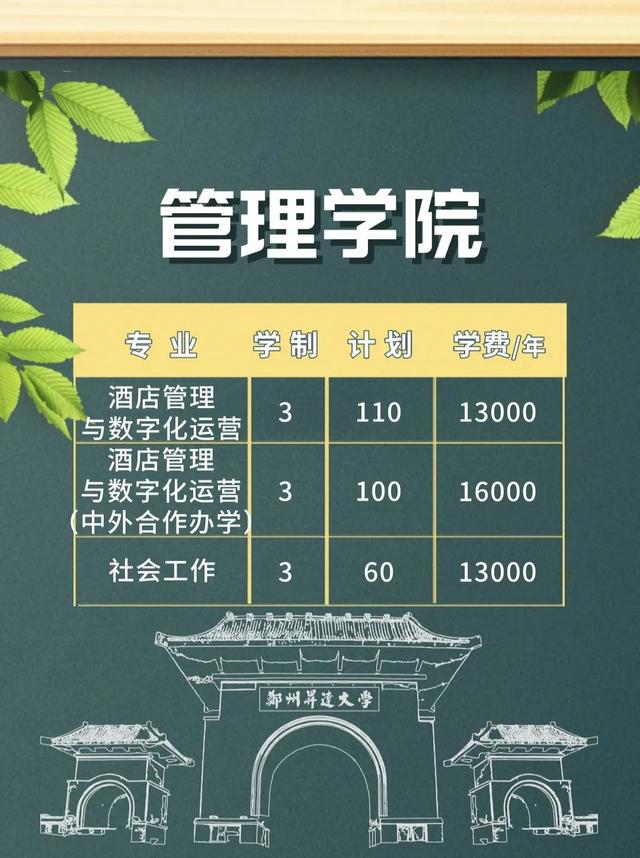 郑州升达经贸管理学院是几本，郑州升达经贸管理学院是几本大学（多少位次能上郑州升达经贸管理学院）