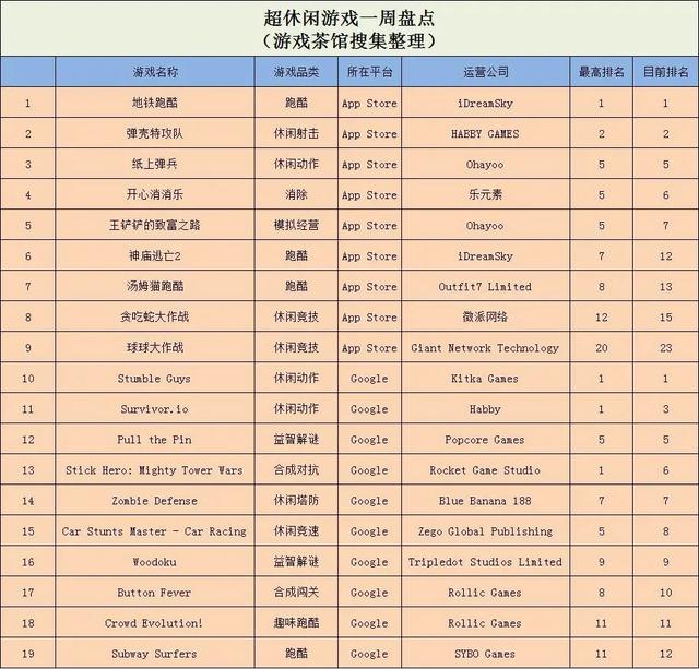 最近比较好的割草游戏，割草+Roguelike玩法国内外通吃