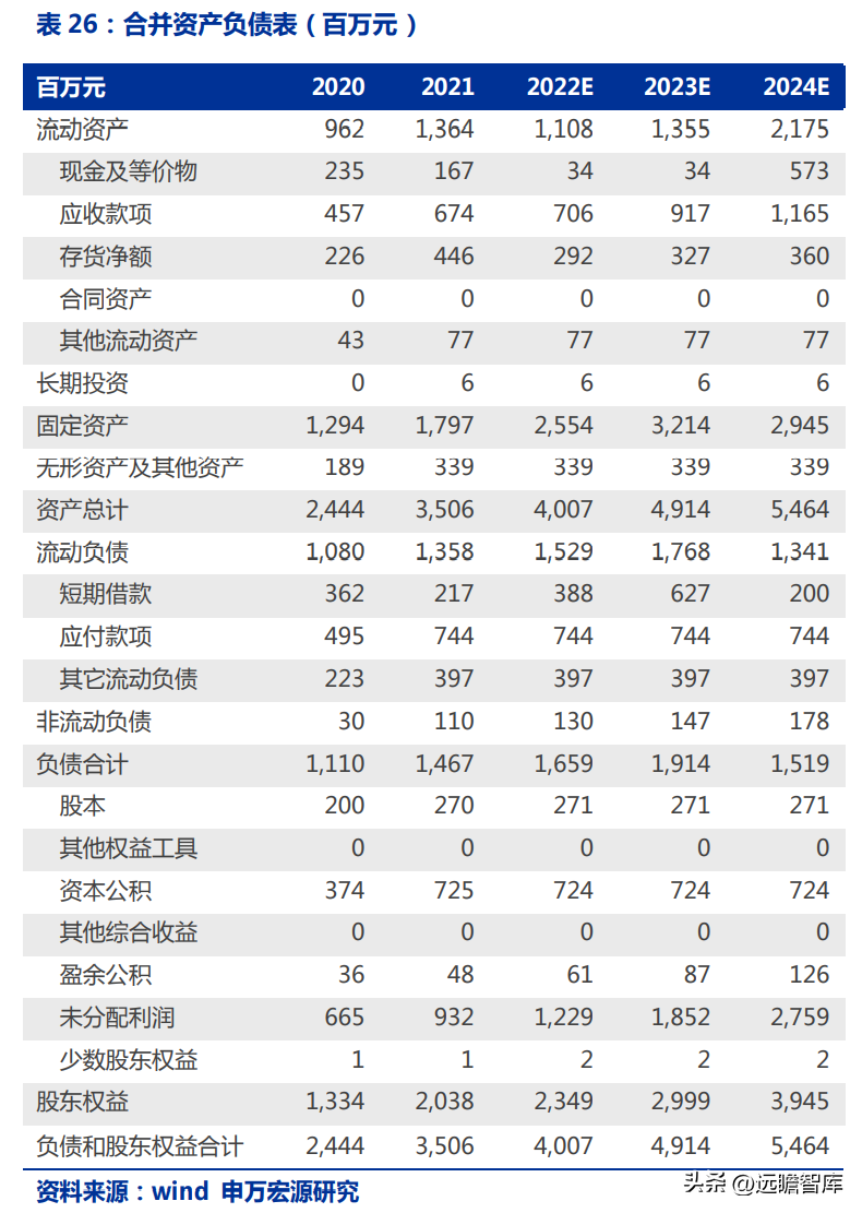 博智集团（全产业链的氟化工企业）