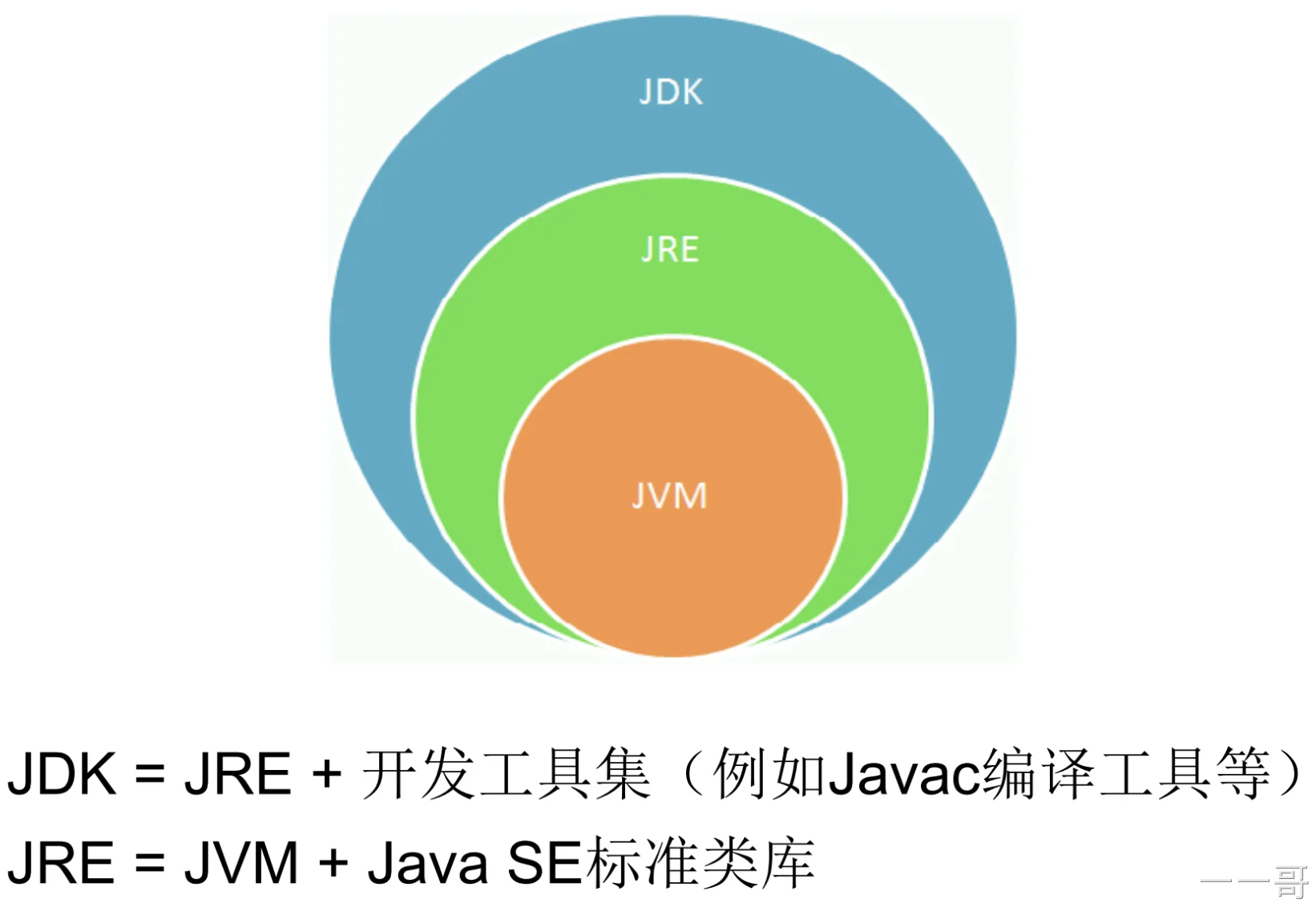 jdk配置环境变量需要配置什么 如何配置环境变量