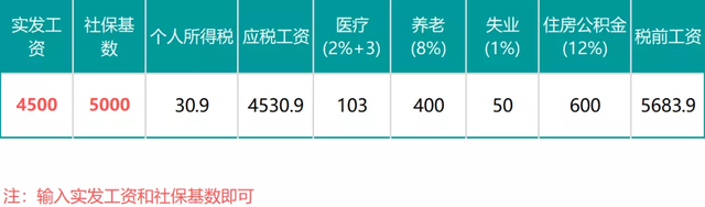 企业个人所得税计算方法，独资企业个人所得税计算方法（这是我最新最全的税率表）